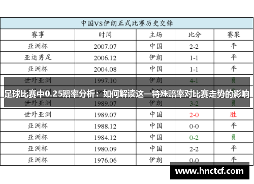 足球比赛中0.25赔率分析：如何解读这一特殊赔率对比赛走势的影响